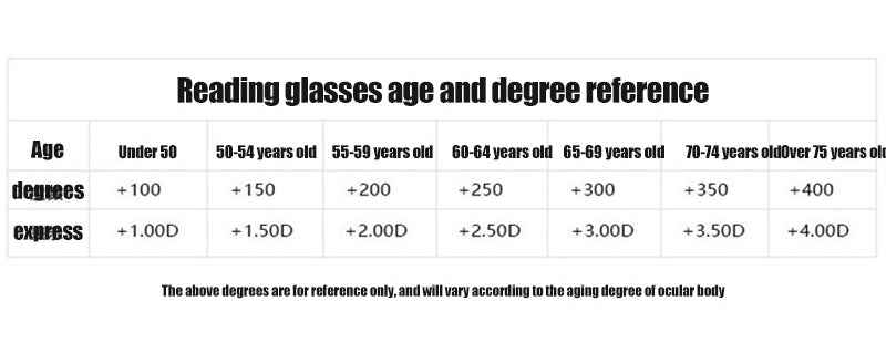 2024 Nya safirläsglasögon med hög hårdhet och anti-blått ljus, intelligenta läsglasögon med dubbelfokus
